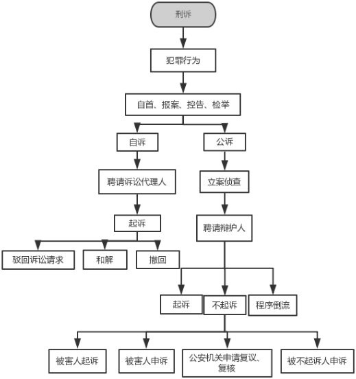 上海刑事著名律師 刑事訴訟辯護與代理須知