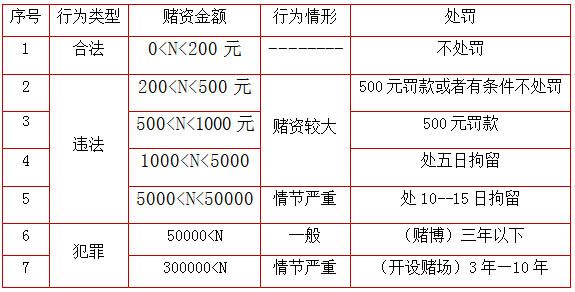 在上海打麻將違法嗎？