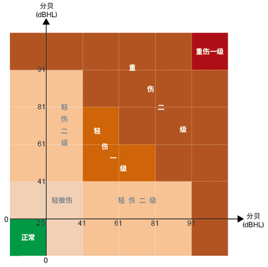 鼓膜穿孔是否構成輕傷（續）？——著重從鼓膜